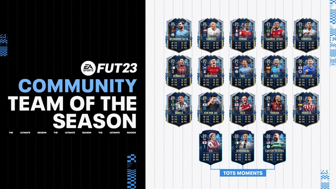 Key art showing the FIFA 23 Community TOTS cards