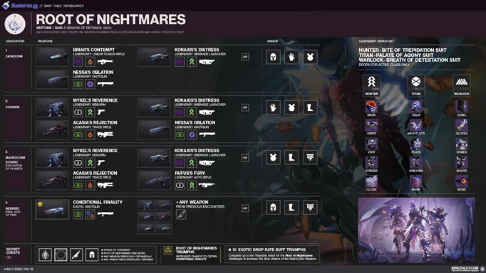 Destiny 2 Root of Nightmares loot table: info graphic