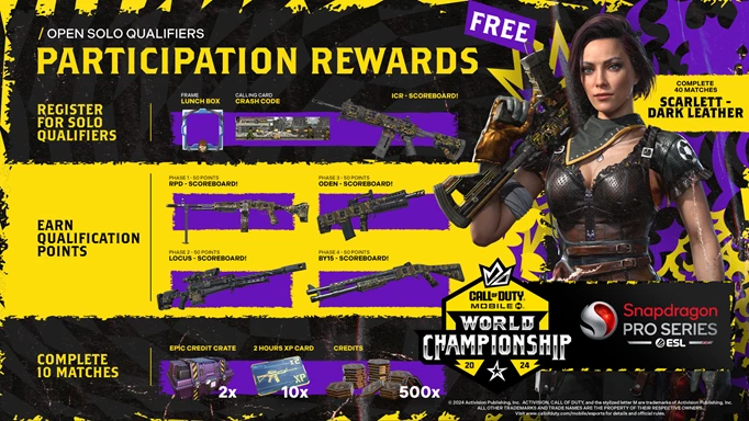 The Participation Rewards for the Open Solo Qualifiers