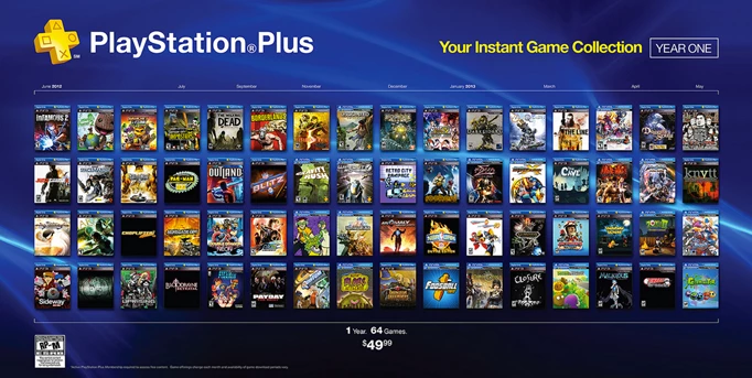 PlayStation Plus Pricing Could Be Changing