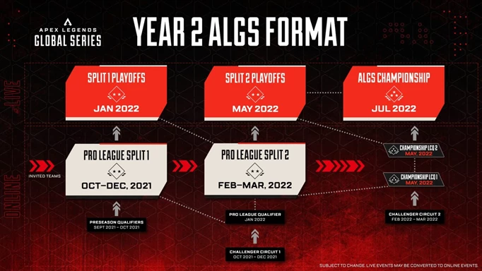 ALGS Year 2 Format