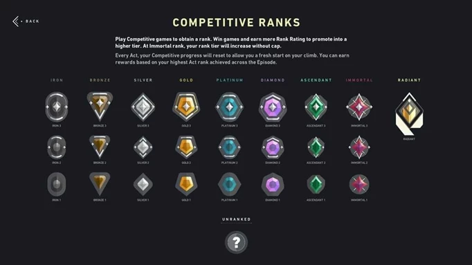 Screenshot showing the competitive ranks in VALORANT