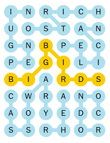 Strands Answers 2nd February 2026