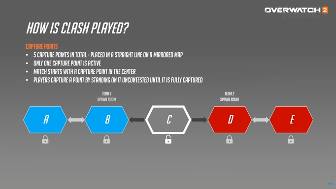 The rule set for Clash in Overwatch 2