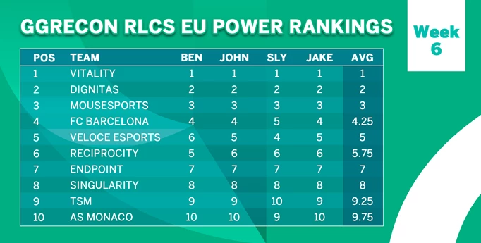 RLCS Rankings