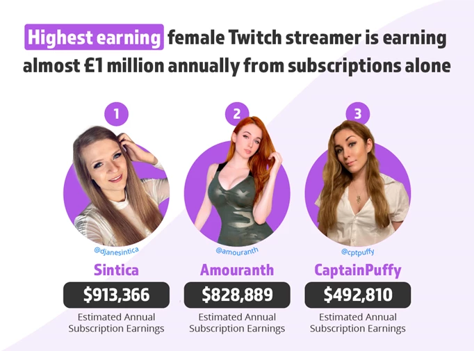 Amouranth sub count