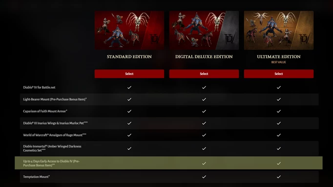 A screenshot of the webpage showing the various editions of Diablo 4, with the early access availability highlighted