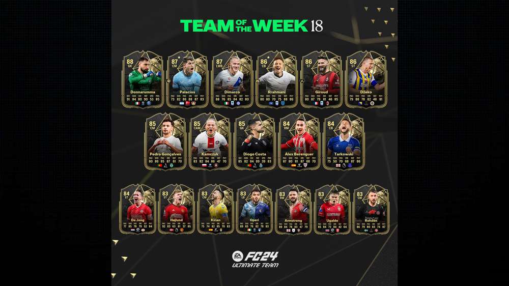 All EA FC 24 TOTW 18 players, from Holjund to Donnarumma