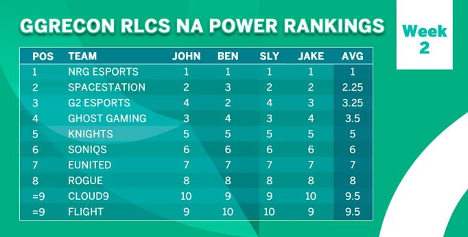 RLCS9 Rankings
