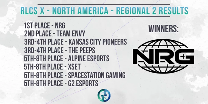 RLCS X NA Regional 2 Results