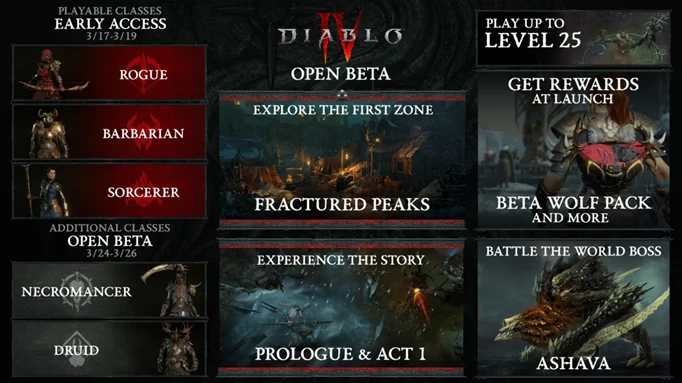 Diablo 4 beta patch notes