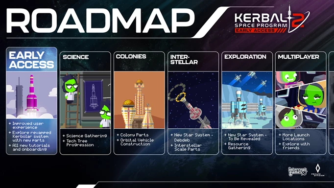 Kerbal Space Program 2: The roadmap of updates for KSP2
