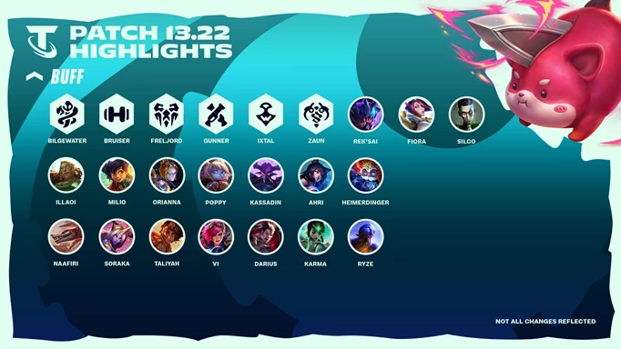 TFT update 13.22 patch highlights.