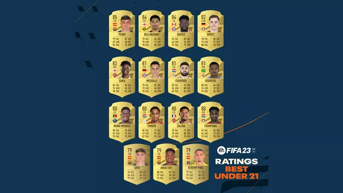 FIFA 23 Wonderkids Best Young Players To Sign On Career Mode