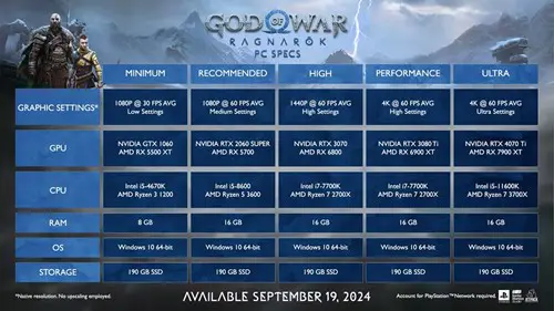 God of War Ragnarok PC port requirements