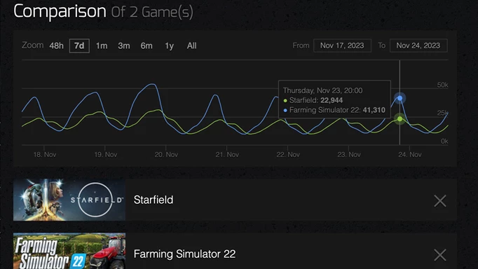 Farming Simulator 22 Starfield player count