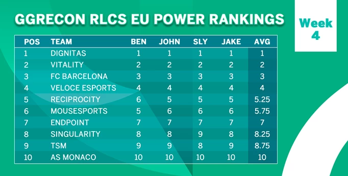 RLCS EU Rankings