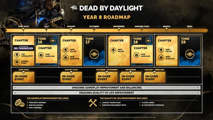 Image showing Dead by Daylight's Year 8 roadmap